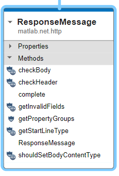 Class Viewer showing three classes, ResponseMessage properties collapsed
