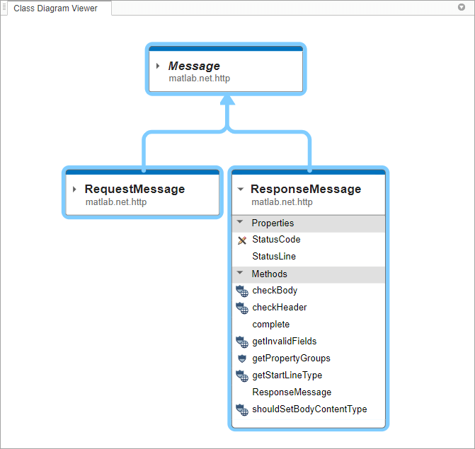 Class Viewer showing three classes, ResponseMessage expanded