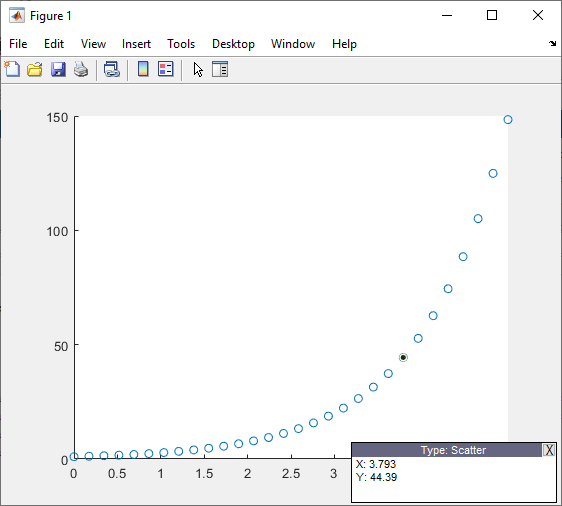 Scatter plot with one selected point. A window in the lower-right corner displays the coordinates of the selected point.