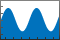 Filled area 2-D plot