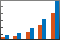 Bar graph