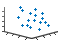 Scatter plot