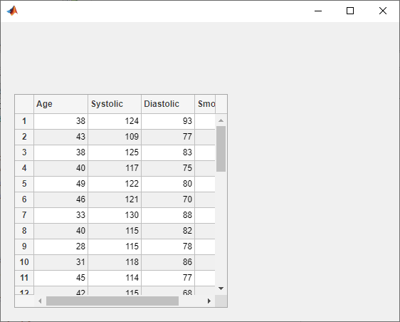 Table with patient data. The table rows are numbered, and the table is scrolled to the top.