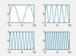 Tiled chart layout with 'loose' tile spacing.