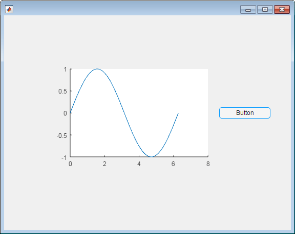 An app inside a UI figure. The app contains a plot with some data, and a button to the right of the plot.