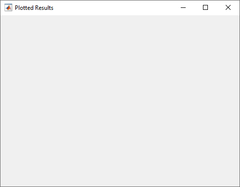 UI Figure window. The title at the top of the window is Plotted Results.