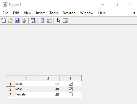 Table with three rows and three columns. The first column contains text, the second column contains numerical data, and the third column contains check boxes. The check boxes in the first and second rows are selected.