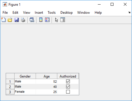 Table with three rows and three columns. Each column has a column name above the data.