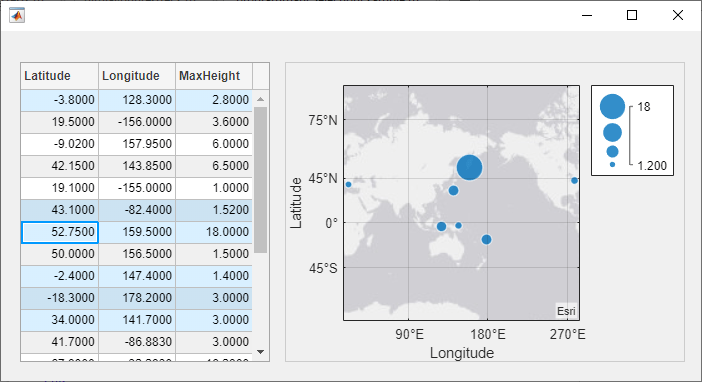 Figure window with a table and a geographic bubble chart. Multiple table rows are selected.