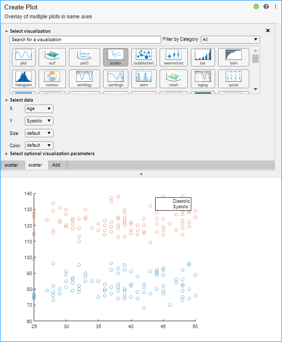 Image shows the interface of the Create Plot task being used to generate a scatter plot of Age vs. Diastolic in blue and Age vs. Systolic in orange.