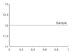 A horizontal line in an axes with a label.