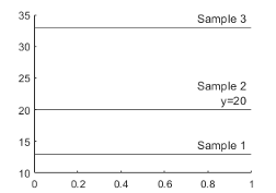 Three horizontal lines in an axes with different labels. The label for the second line has two lines of text.