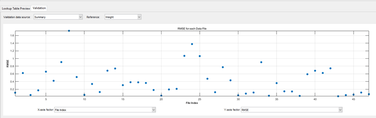 Image showing validation pain with RMSE for each data file