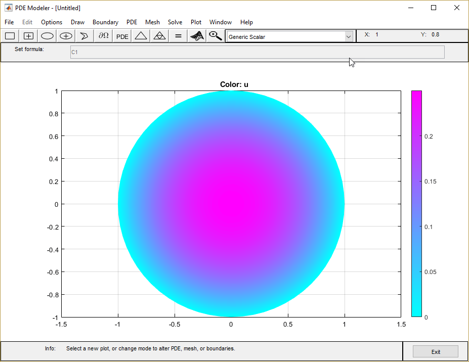 Solution in color on the unit disk