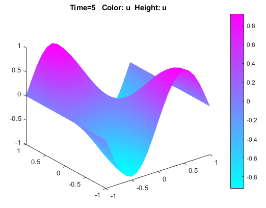 3-D solution plot in color for time = 5