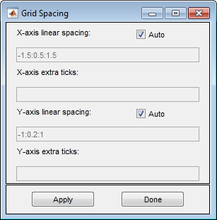 Dialog box for specifying the grid spacing parameters. The x-axis linear spacing is specified as -1.5:0.5:1.5, the y-axis linear spacing is specified as -1:0.2:1. The extra ticks are not specified. The Auto checkboxes for both axes are selected.