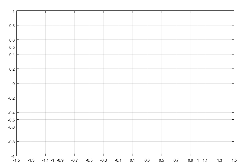 View of the PDE Modeler window with the resulting grid lines