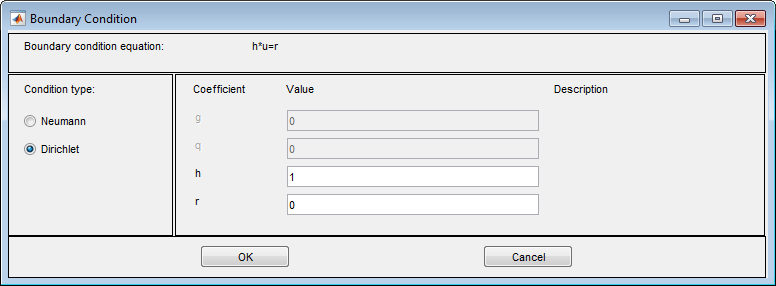 Dialog box for specifying Neumann or Dirichlet boundary conditions