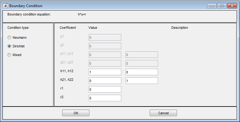 Dialog box for specifying Neumann, Dirichlet, and mixed boundary conditions for a system of two equations. Listed coefficients are g1, g2, q11, q12, q21, q22, h11, h12, h21, h22, r1, and r2.