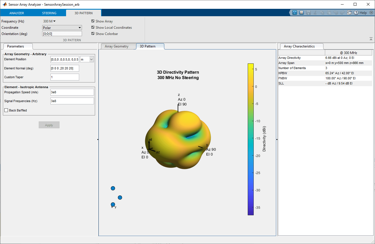 3-D array directivity pattern of triangular array with three isotropic elements for a 300 MHz signal with no steering shows the directivity of 6.66 dBi