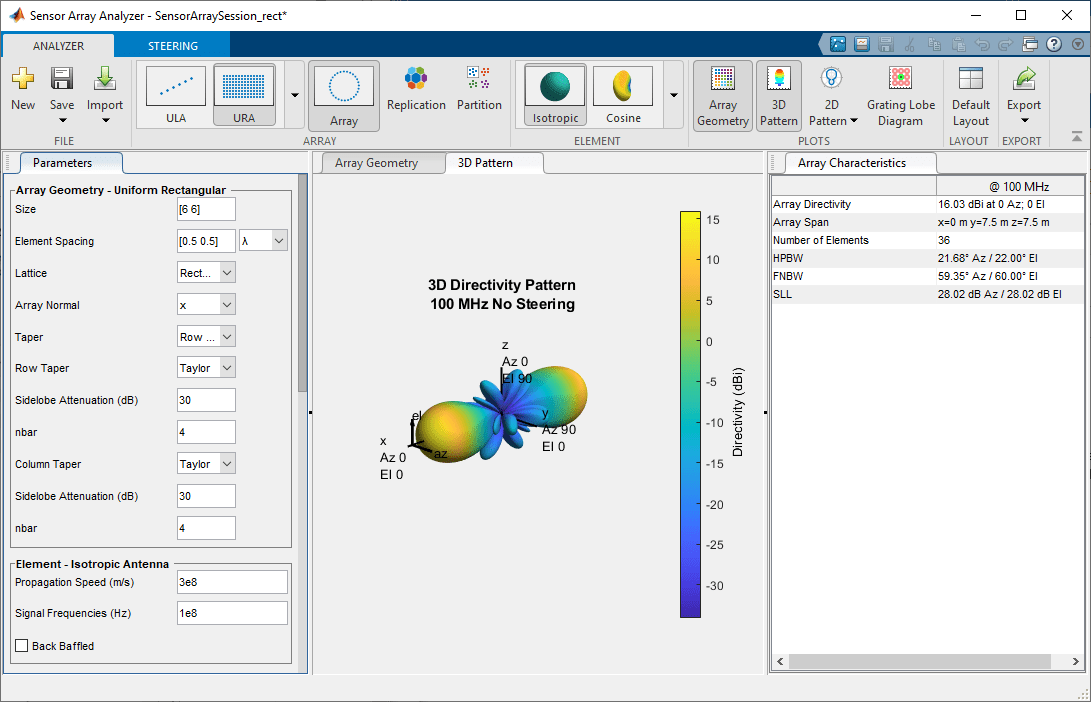 Displays 3D directivity pattern with directivity of 16.03 dBi