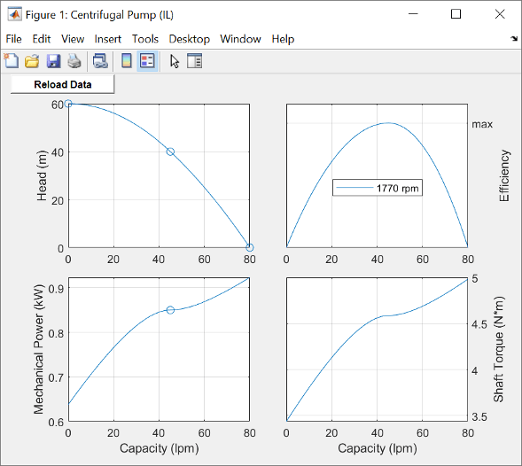 Plot of pump characteristic curves