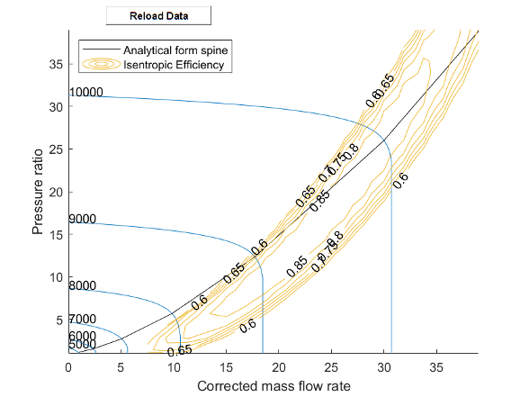 Compressor analytical map