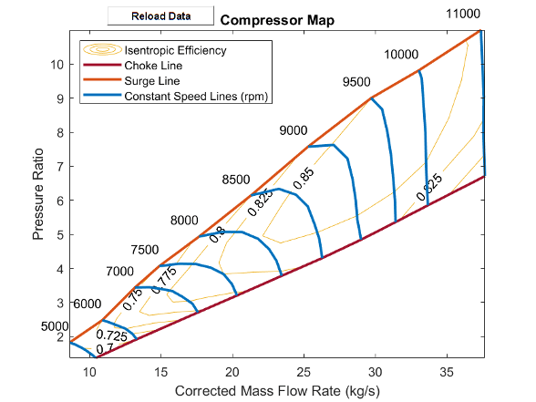 Compressor map