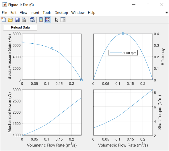 Plot of fan characteristic curves