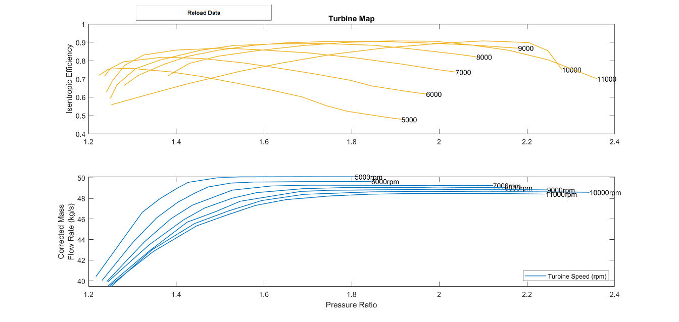 2D Turbine map