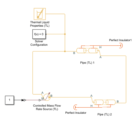 Model of a closed-loop thermal liquid network