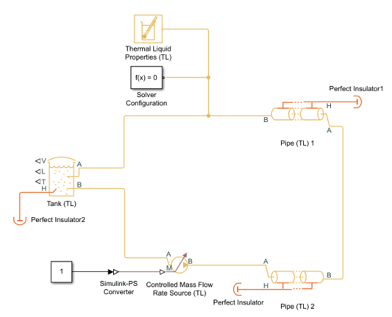 Model of a closed-loop thermal liquid network with grounding