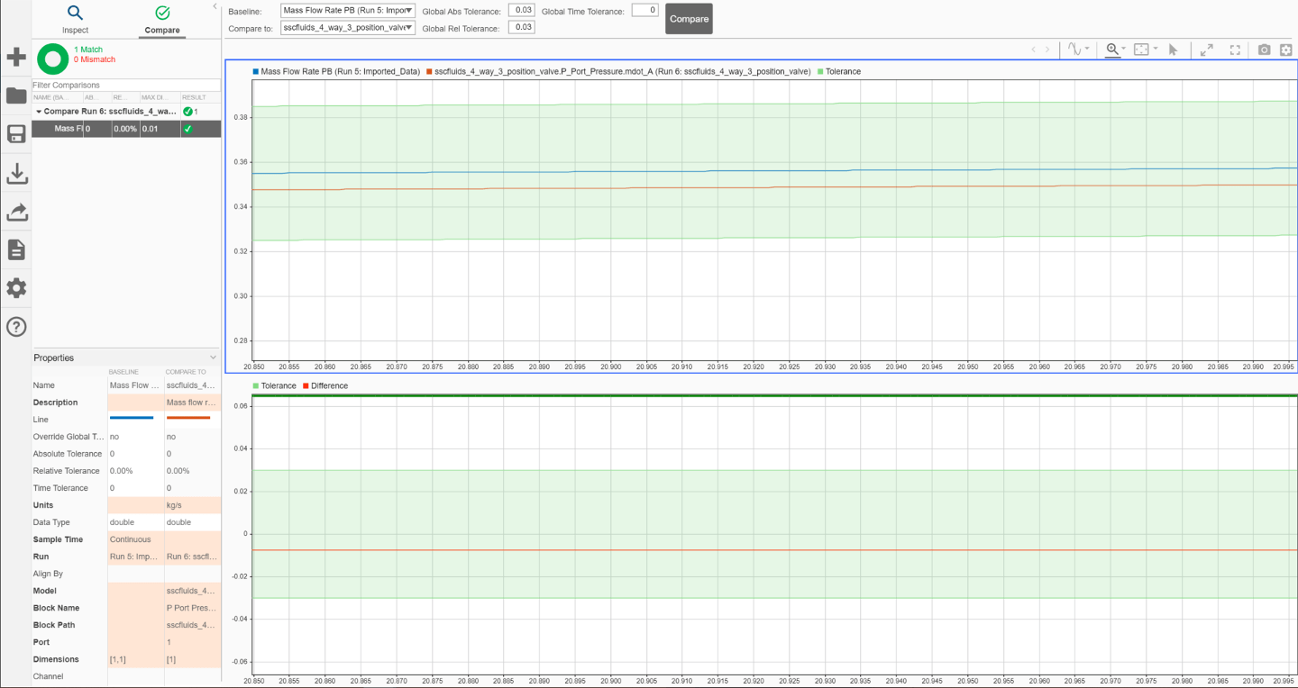 Plot of in-tolerance simulation results in the SDI