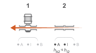 Numerical scheme flow reversal propagation