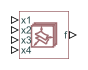 PS Lookup Table (4D) block