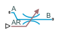 Variable Local Restriction (2P) block