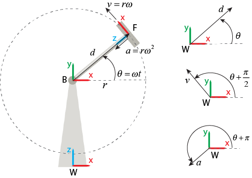 Example Base Frame