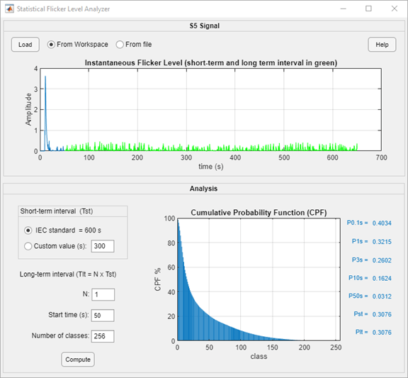 Statistical Flicker Level Analyzer