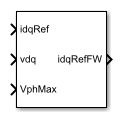 PMSM Field-Weakening Controller block