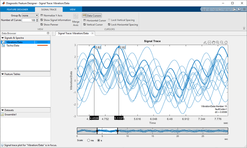 The plot on the right shows multiple signals of the same color. Data cursors intersect two major peaks of one of the members. Information about the member is in the lower right corner.