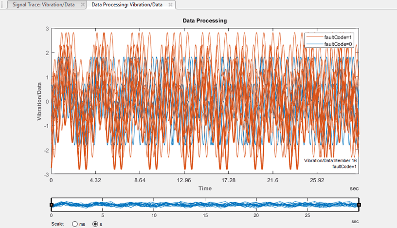 Signal trace plot of vibration/data signal with two colors, similar to the signal trace plot in Part 1 of the tutorial