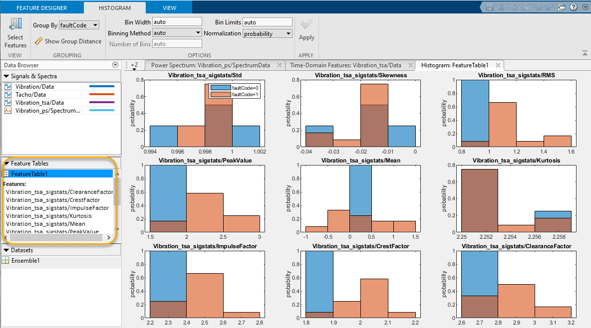 The contents of the feature table are shown in the middle of the pane on the left. The main pane shows the histograms