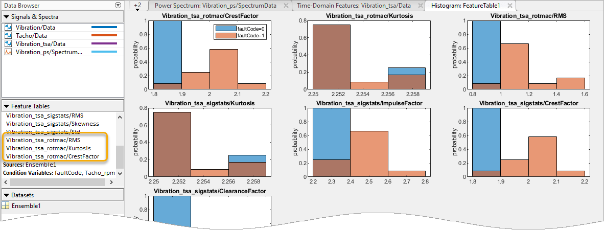 The middle pane of the data browser on the left contains the new feature names. The top row of the histogram array contains the new feature histograms.