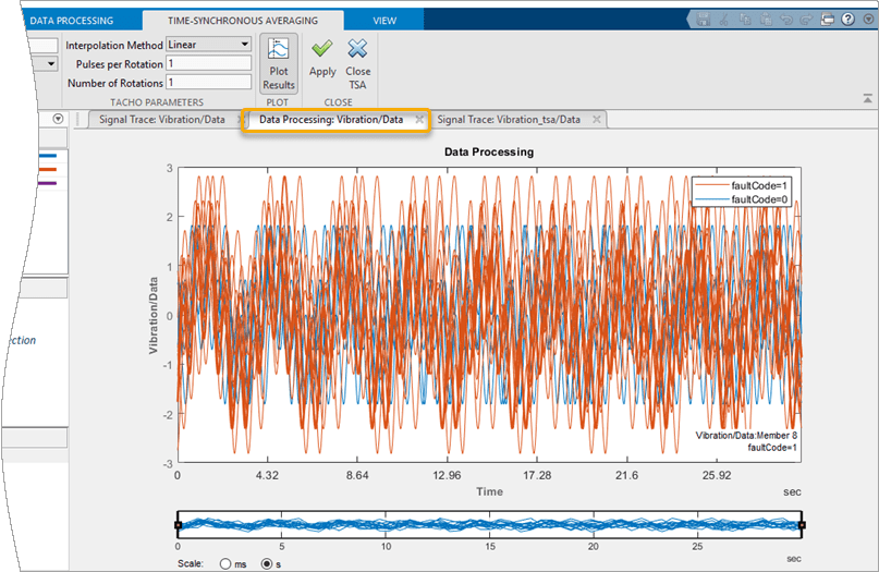 Data Processing plot of Vibration/Data signals, wit Time-Synchronous Averaging tab above