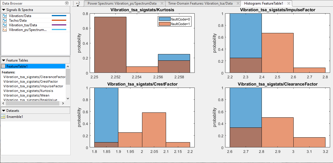 The histogram pane contains four histograms.