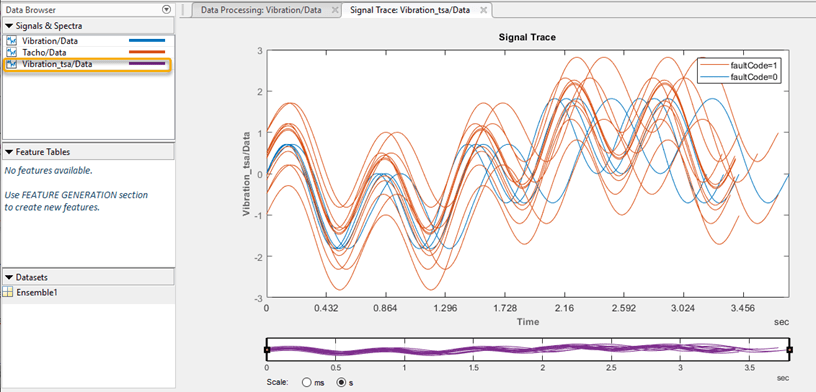 The Vibration_tsa/Data signal is the third item from the top in the column on the left. The TSA plot is in the main pane.