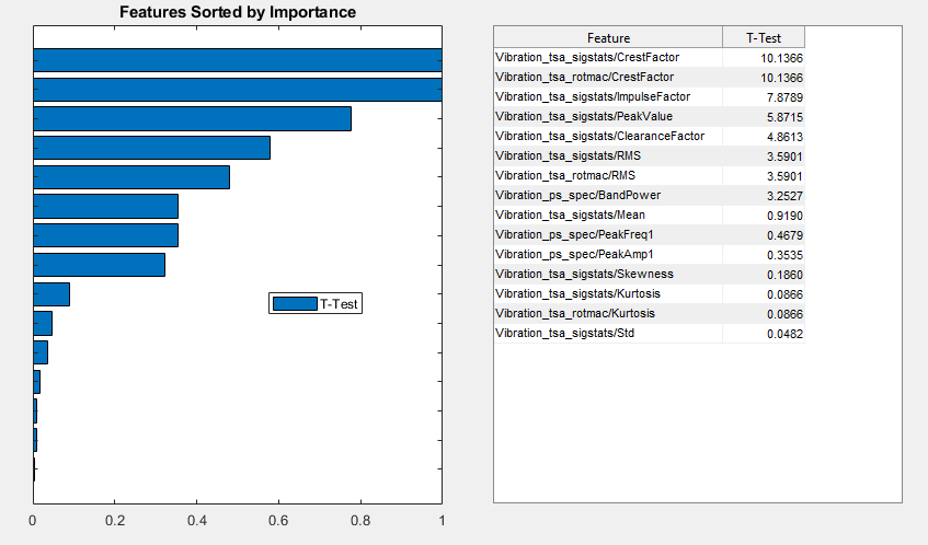 The ranking plot and listing contains only one ranking.