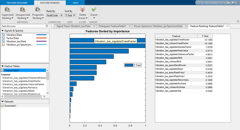 The bar plot of the ranking results is in the middle. The corresponding ranking scores are on the right. A tooltip on the top bar of the plot identifies that bar as CrestFactor.