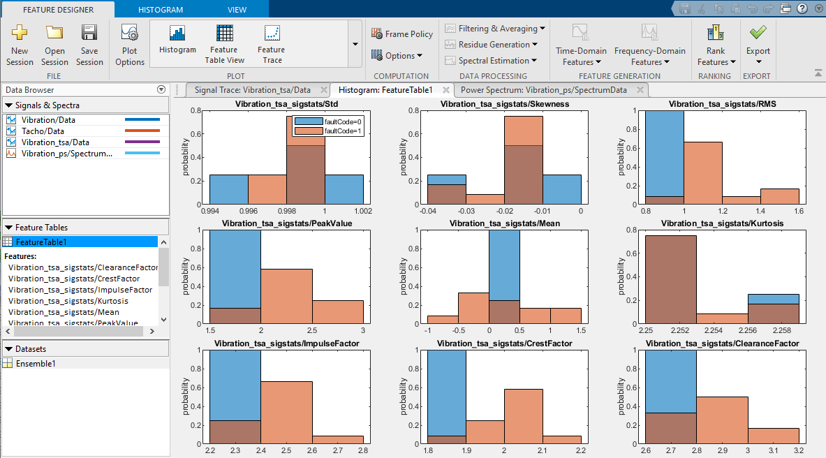 Diagnostic Feature Designer app. A toolstrip is on the top. The data browser is on the left. A set of histograms that illustrate group separation is in the main plot area.