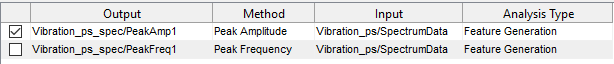 Filtered list of all features and spectra with names containing the word peak